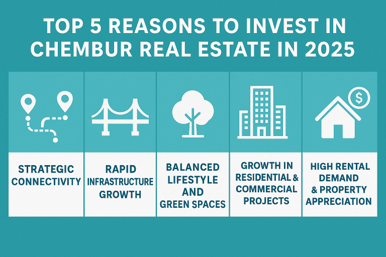 Top 5 Reasons to Invest in Chembur Real Estate in 2025