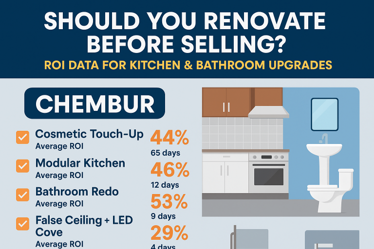 Should You Renovate Before Selling? ROI Data for Kitchen & Bathroom Upgrades?