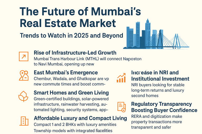 the Future of Mumbai’s Real Estate Market: Trends to Watch in 2025 and Beyond