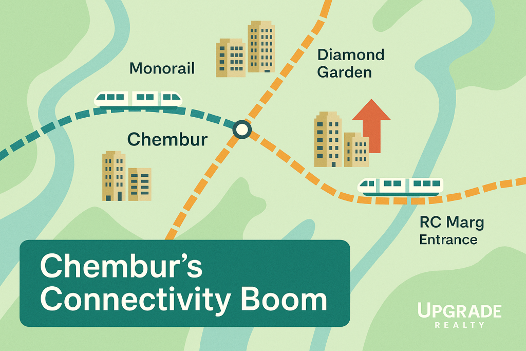 How Metro & Monorail Connectivity is Transforming Chembur