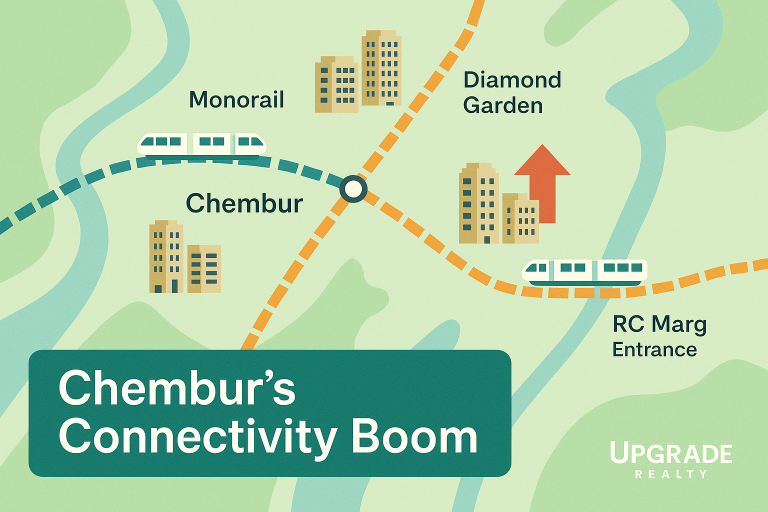 How Metro & Monorail Connectivity is Transforming Chembur