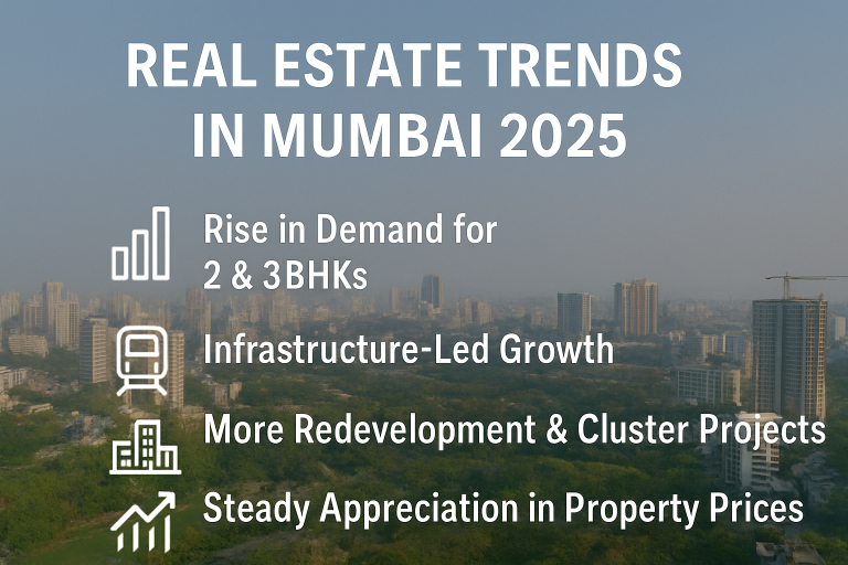 Real Estate Trends in Mumbai for 2025